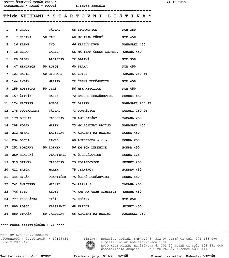 144 RYBÁK MARTIN 72 ČESKÉ BUDĚJOVICE KTM 450 9. 155 HOSTIČKA 50 JIŘÍ 56 MSK NETOLICE KTM 450 10. 157 ŽITNÍK RADEK 72 ENDURO HORAŽDOVICE SUZUKI 450 11. 174 HEJPETR LUBOŠ 72 DŘÍTEŇ KAWASAKI 250 4T 12.