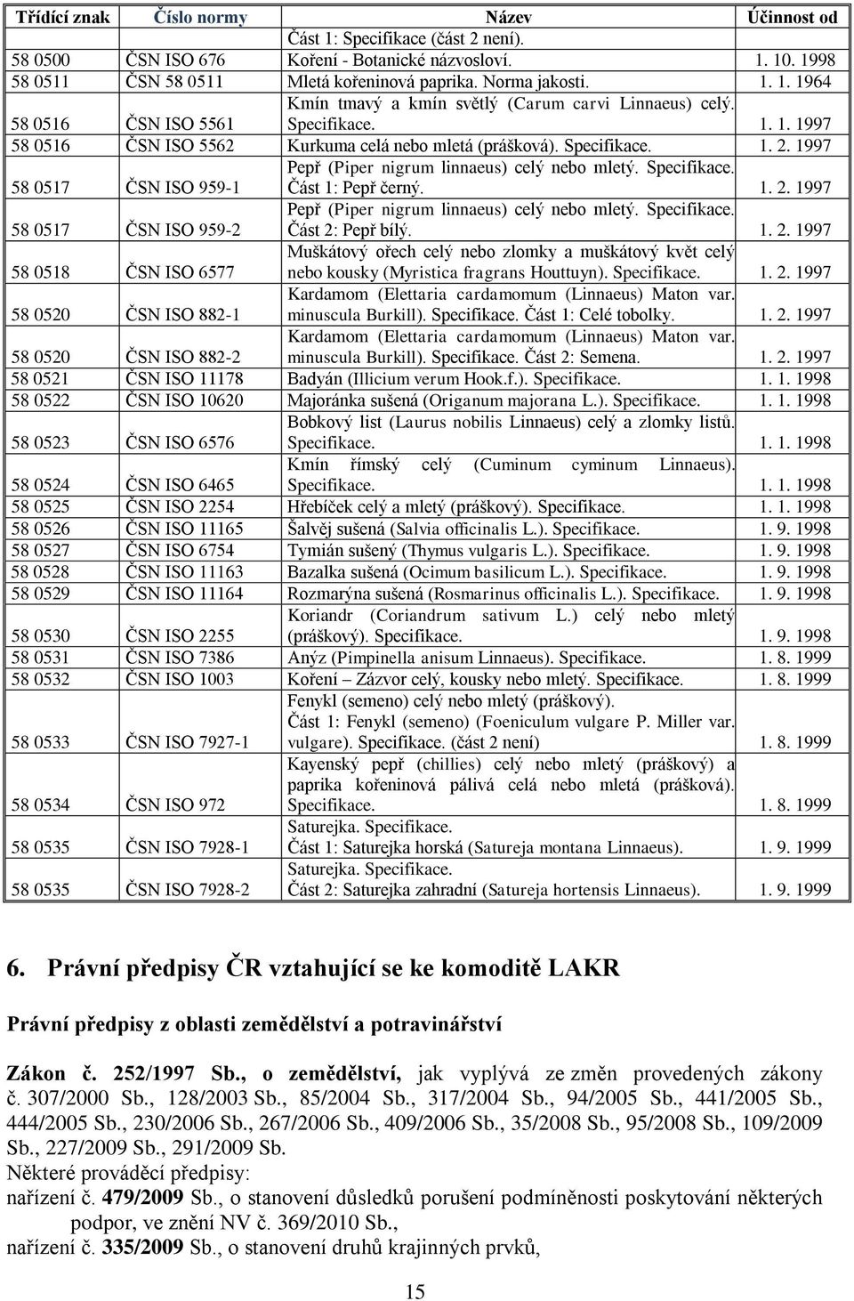 1997 58 0517 ČSN ISO 9591 Pepř (Piper nigrum linnaeus) celý nebo mletý. Specifikace. Část 1: Pepř černý. 1. 2. 1997 58 0517 ČSN ISO 9592 Pepř (Piper nigrum linnaeus) celý nebo mletý. Specifikace. Část 2: Pepř bílý.