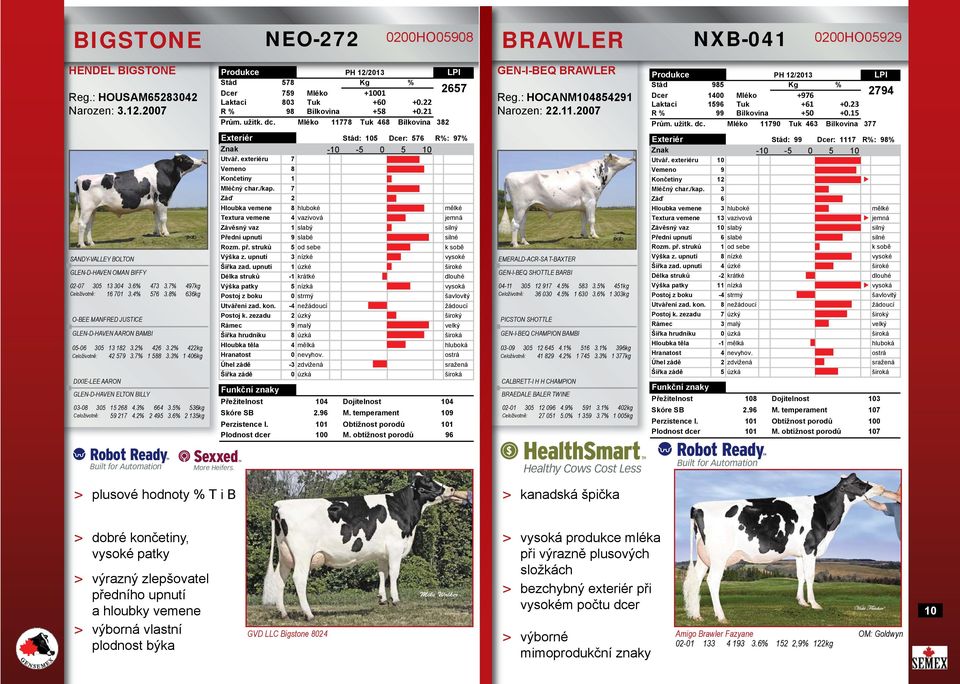 15 Prům. užitk. dc. Mléko 11790 Tuk 463 Bílkovina 377 2794 SANDY-VALLEY BOLTON GLEN-D-HAVEN OMAN BIFFY 02-07 305 13 304 3.6% 473 3.7% 497kg Celoživotně: 16 701 3.4% 576 3.