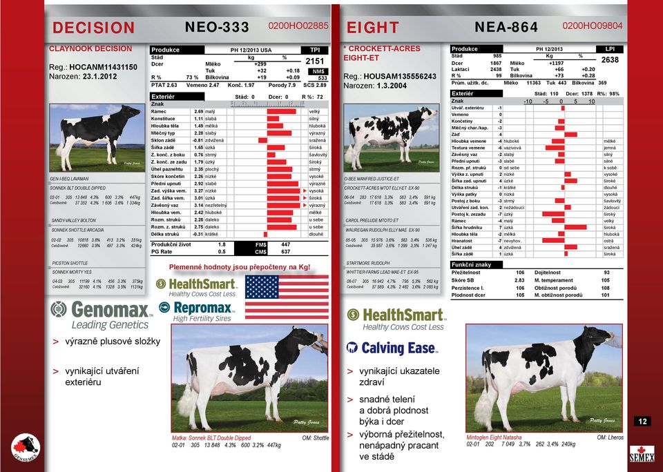 3% 424kg USA Stád 0 Dcer 0 Mléko +299 2151 Tuk +32 +0.18 NM$ R % 73 % Bílkovina +19 +0.09 533 PTAT 2.63 2.47 Konč. 1.97 Porody 7.9 SCS 2.89 Exteriér Stád: 0 Dcer: 0 R %: 72 2.