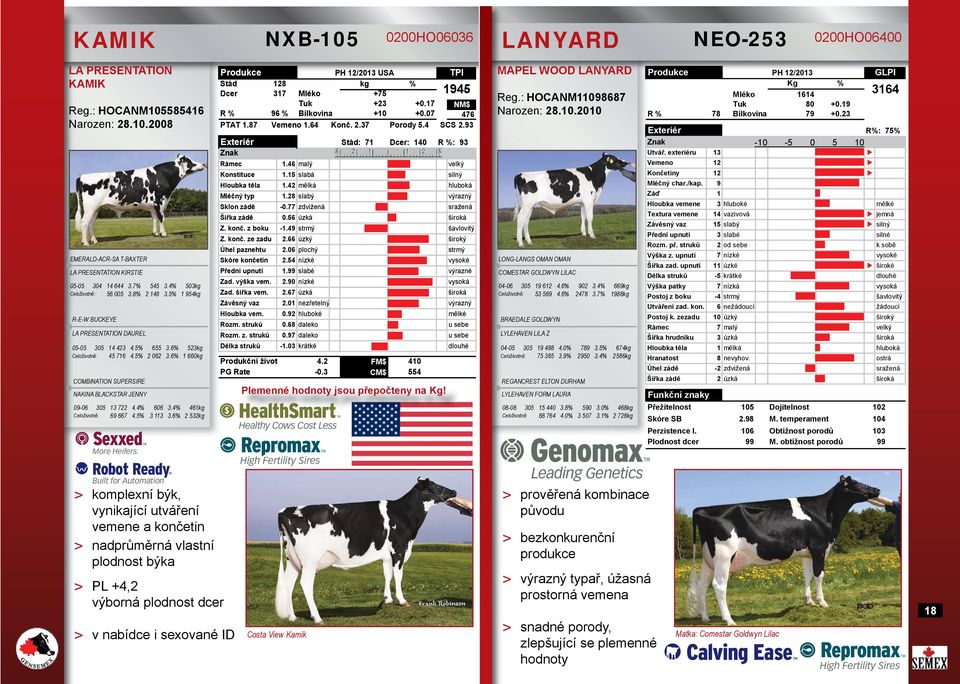 6% 1 660kg COMBINATION SUPERSIRE NAKINA BLACKSTAR JENNY 09-06 305 13 722 4.4% 606 3.4% 461kg Celoživotně: 69 667 4.5% 3 113 3.6% 2 532kg Sexxed More Heifers.