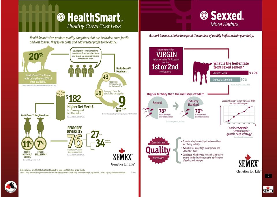 Source: Health & Fertility percentile rankings - CDN April 2012 HealthSmart Daughters have: Developed by Semex Geneticists, health traits from the United States and Canada are combined into one