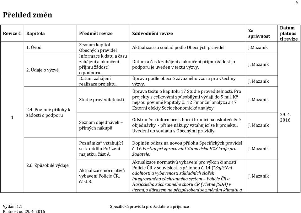 Datum a čas k zahájení a ukončení příjmu žádostí o podporu je uveden v textu výzvy. Úprava podle obecně závazného vzoru pro všechny výzvy. Úprava textu o kapitolu 17 Studie proveditelnosti.