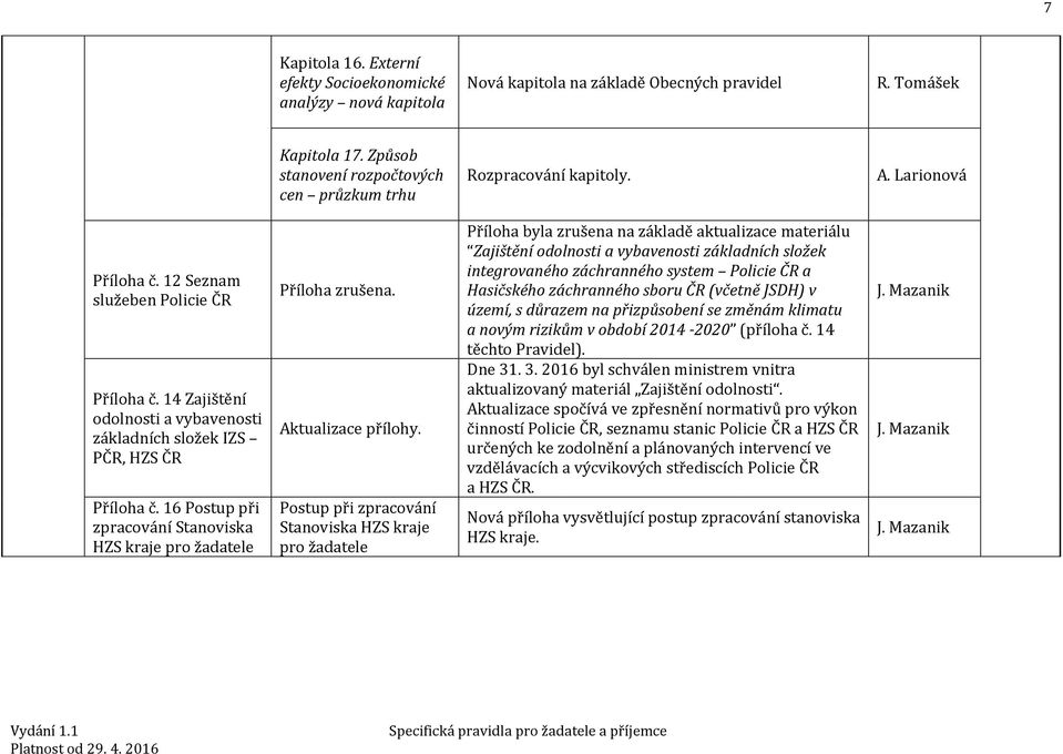 14 Zajištění odolnosti a vybavenosti základních složek IZS PČR, HZS ČR Příloha č. 16 Postup při zpracování Stanoviska HZS kraje pro žadatele Příloha zrušena. Aktualizace přílohy.