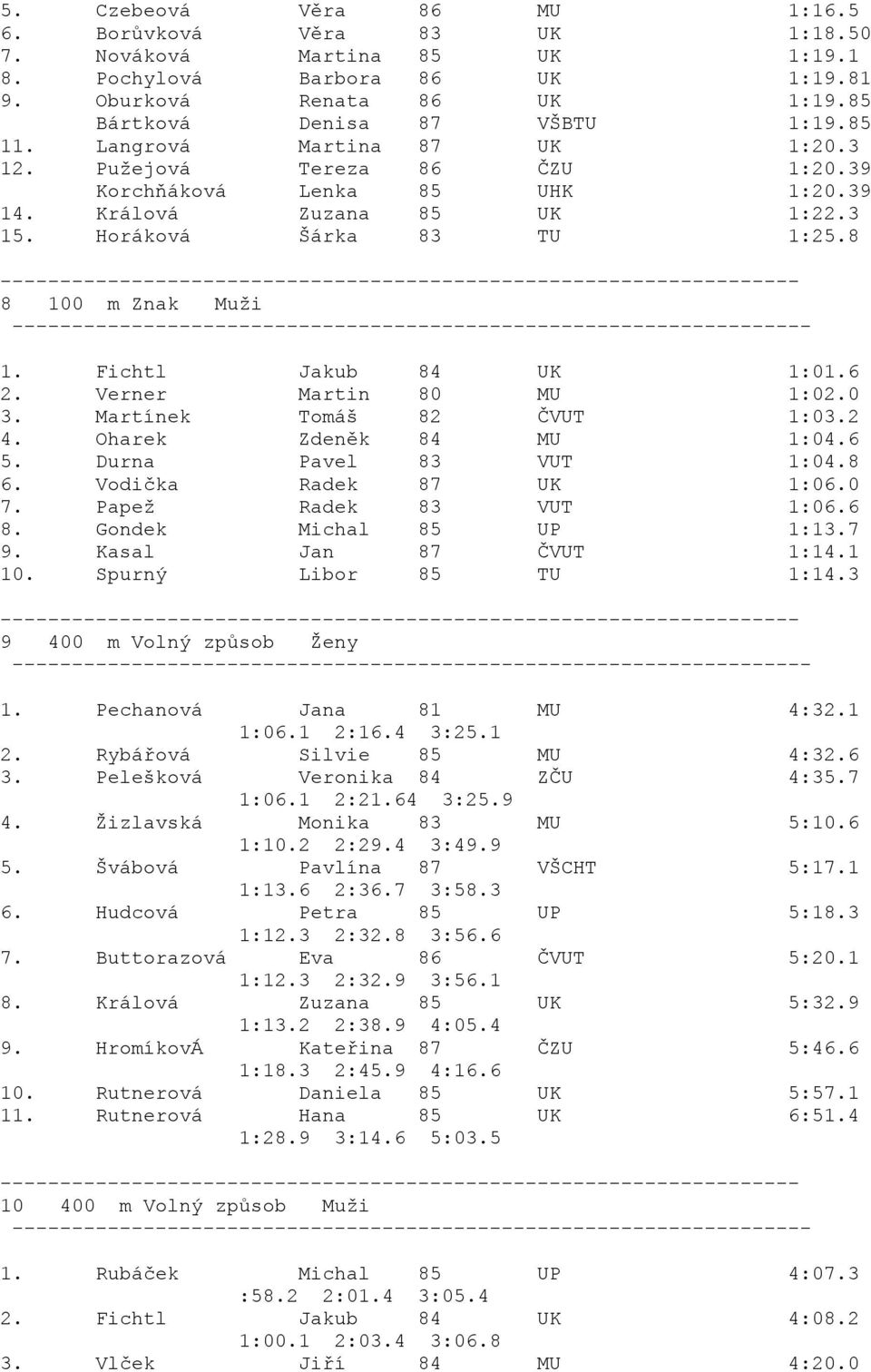 Fichtl Jakub 84 UK 1:01.6 2. Verner Martin 80 MU 1:02.0 3. Martínek Tomáš 82 ČVUT 1:03.2 4. Oharek Zdeněk 84 MU 1:04.6 5. Durna Pavel 83 VUT 1:04.8 6. Vodička Radek 87 UK 1:06.0 7.