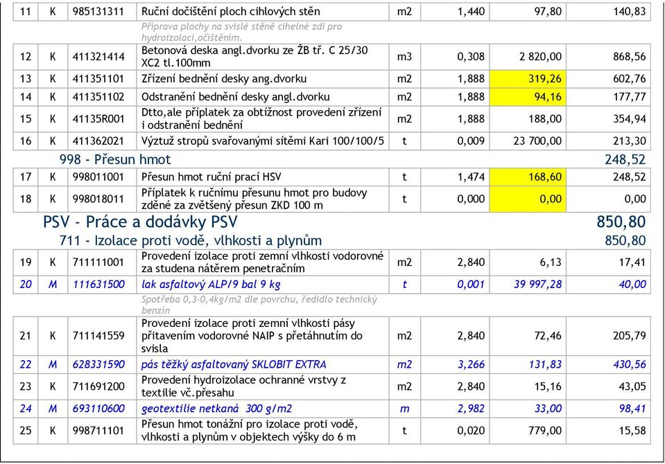 dvorku m2 1,888 94,16 177,77 15 K 41135R001 Dtto,ale příplatek za obtížnost provedení zřízení i odstranění bednění m2 1,888 188,00 354,94 16 K 411362021 Výztuž stropů svařovanými sítěmi Kari