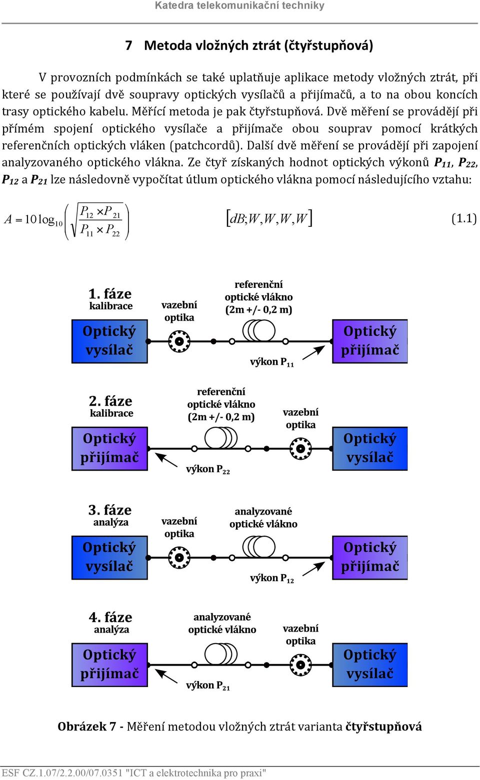 Dvě měření se provádějí při přímém spojení optického vysílače a přijímače obou souprav pomocí krátkých referenčních optických vláken (patchcordů).