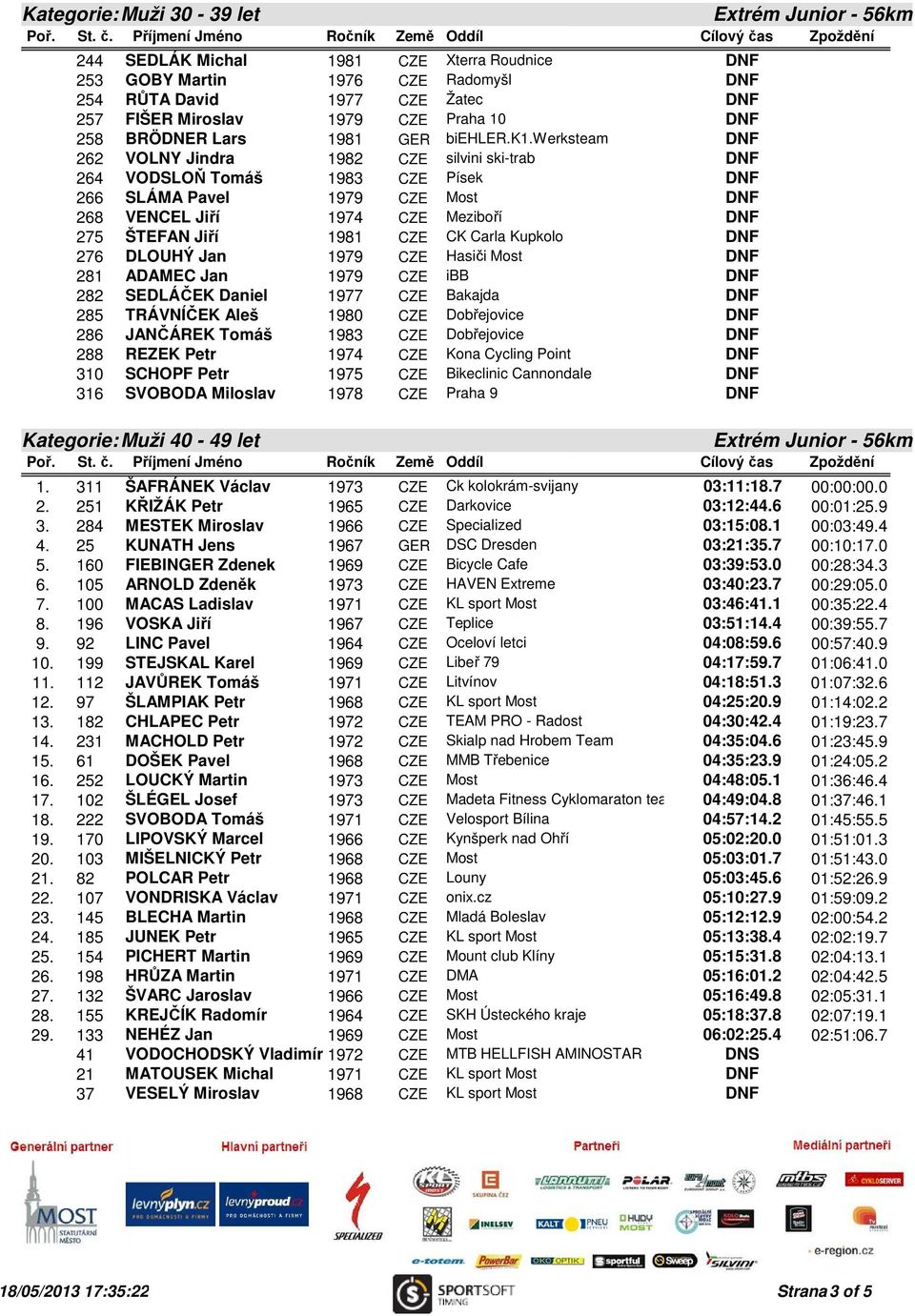 werksteam 262 VOLNY Jindra 1982 CZE silvini ski-trab 264 VODSLOŇ Tomáš 1983 CZE Písek 266 SLÁMA Pavel 1979 CZE Most 268 VENCEL Jiří 1974 CZE Meziboří 275 ŠTEFAN Jiří 1981 CZE CK Carla Kupkolo 276