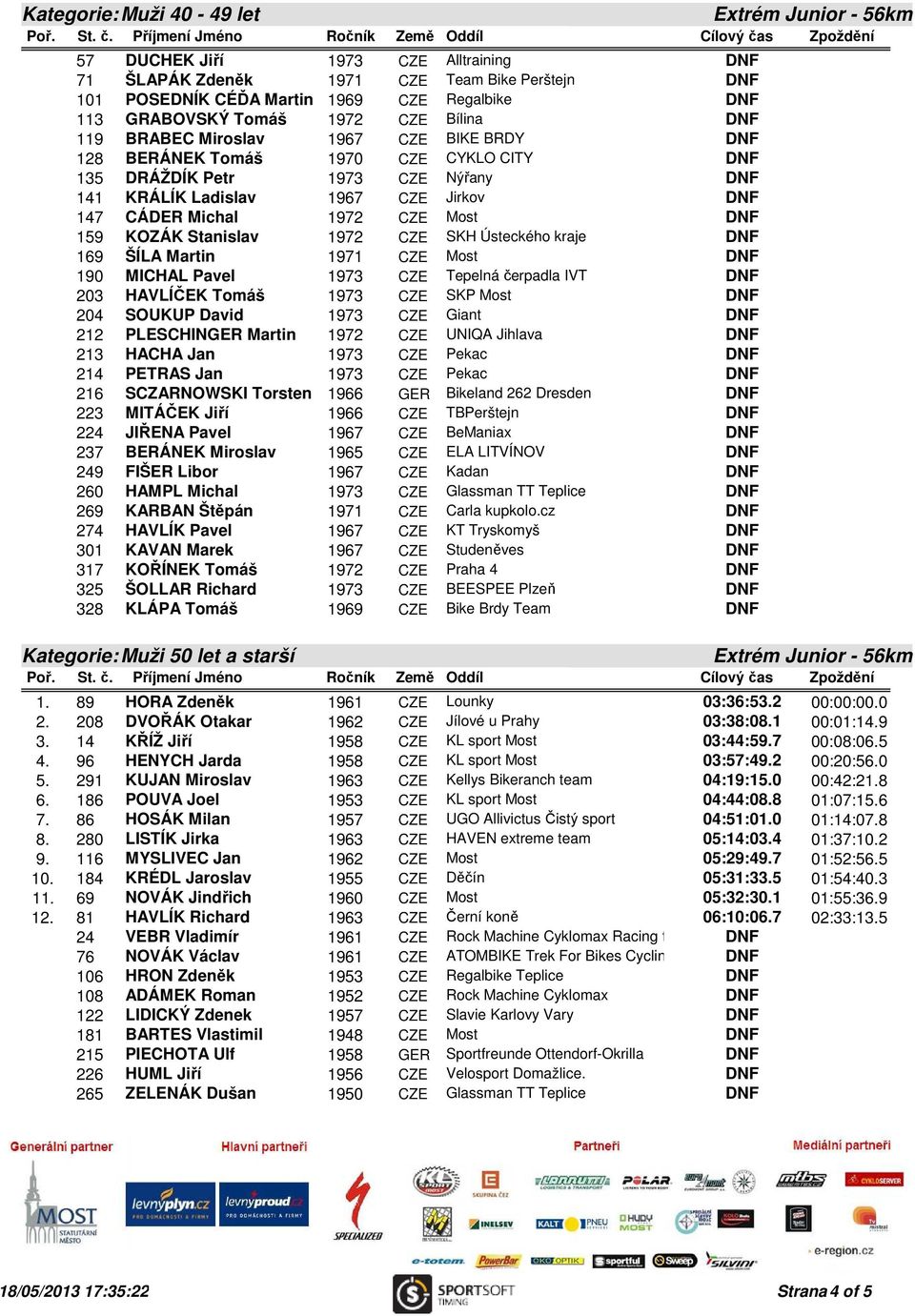 Ústeckého kraje 169 ŠÍLA Martin 1971 CZE Most 190 MICHAL Pavel 1973 CZE Tepelná čerpadla IVT 203 HAVLÍČEK Tomáš 1973 CZE SKP Most 204 SOUKUP David 1973 CZE Giant 212 PLESCHINGER Martin 1972 CZE UNIQA