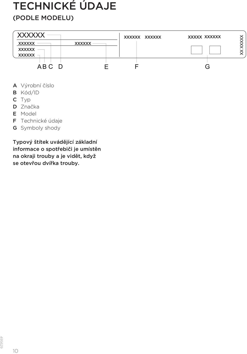 Typový štítek uvádějící základní informace o spotřebiči je