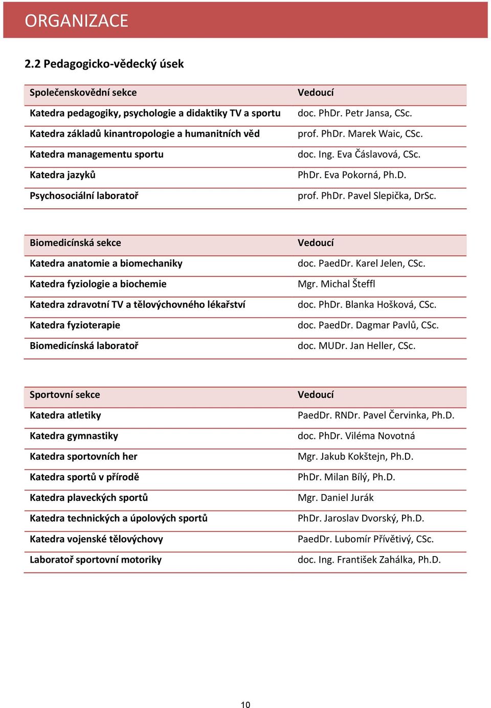 Psychosociální laboratoř Vedoucí doc. PhDr. Petr Jansa, CSc. prof. PhDr. Marek Waic, CSc. doc. Ing. Eva Čáslavová, CSc. PhDr. Eva Pokorná, Ph.D. prof. PhDr. Pavel Slepička, DrSc.