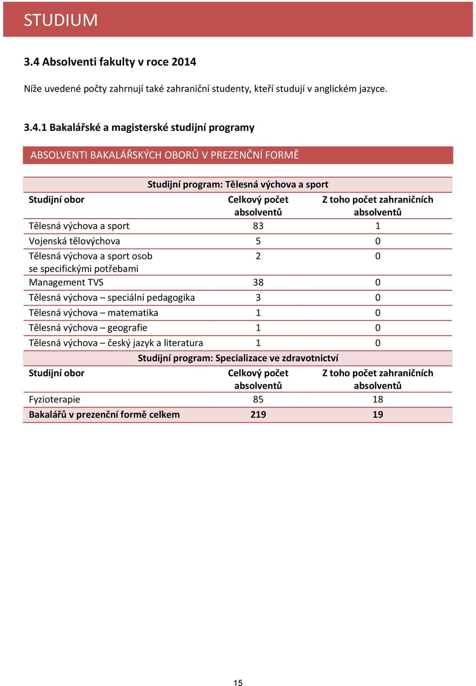 Níže uvedené počty zahrnují také zahraniční studenty, kteří studují v anglickém jazyce. 3.4.