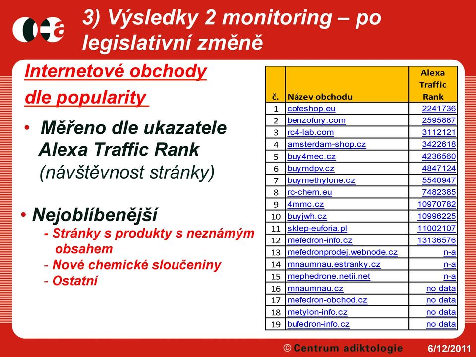 cz 3422618 5 buy4mec.cz 4236560 6 buymdpv.cz 4847124 7 buymethylone.cz 5540947 8 rc-chem.eu 7482385 9 4mmc.cz 10970782 10 buyjwh.cz 10996225 11 sklep-euforia.pl 11002107 12 mefedron-info.