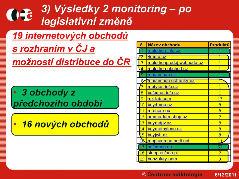 cz 1 5 mnaumnau.cz 1 6 mnaumnau.estranky.cz 1 7 metylon-info.cz 1 8 bufedron-info.cz 1 9 rc4-lab.com 13 10 buy4mec.cz 8 11 rc-chem.