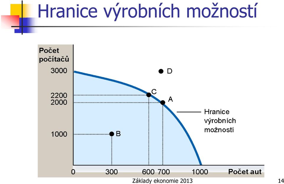 moţností