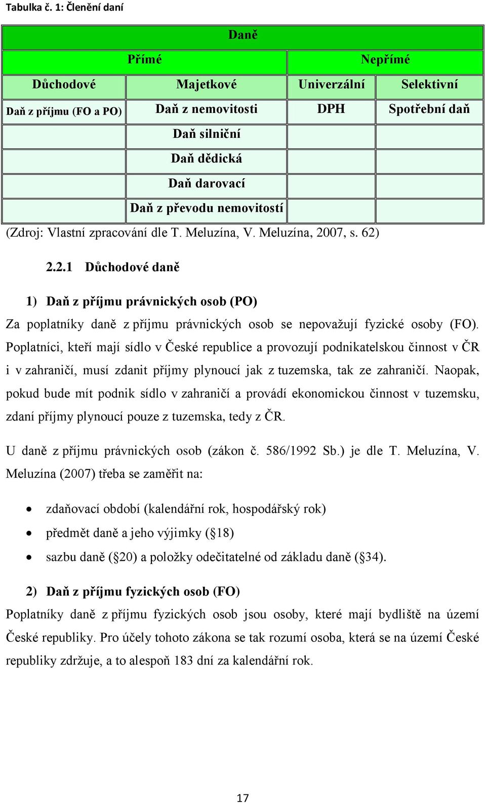 nemovitostí (Zdroj: Vlastní zpracování dle T. Meluzína, V. Meluzína, 20