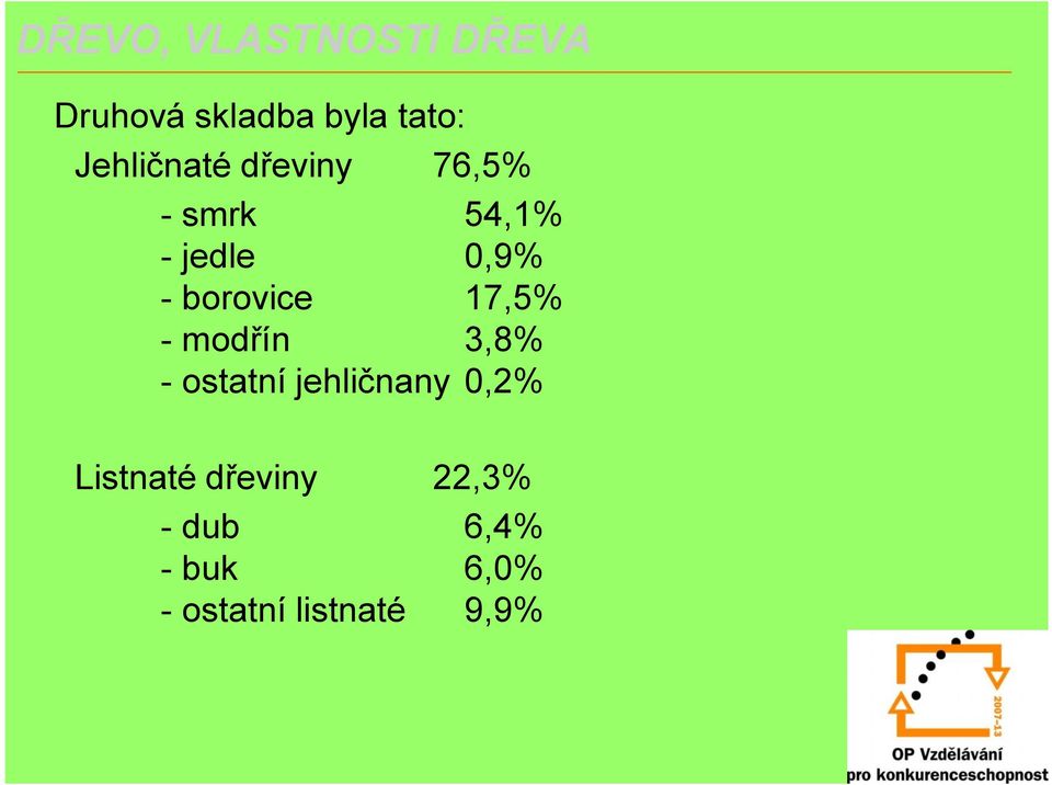 modřín 3,8% - ostatní jehličnany 0,2% Listnaté