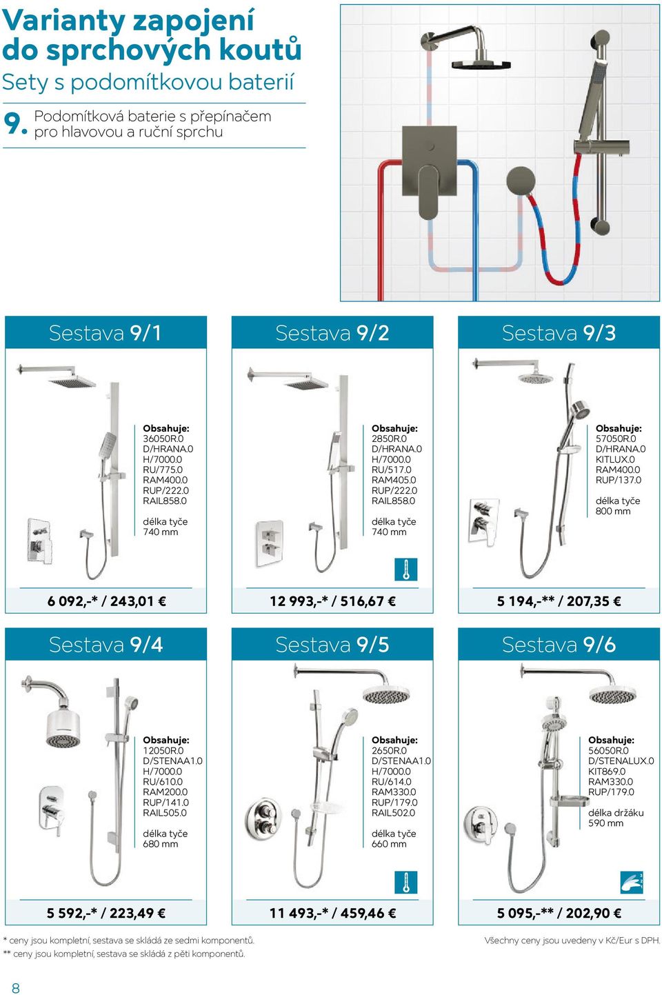 0 délka tyče 800 mm 6 092,-* / 243,01 12 993,-* / 516,67 5 194,-** / 207,35 Sestava 9/4 Sestava 9/5 Sestava 9/6 12050R.0 D/STENAA1.0 H/7000.0 RU/610.0 RAM200.0 RUP/141.0 RAIL505.