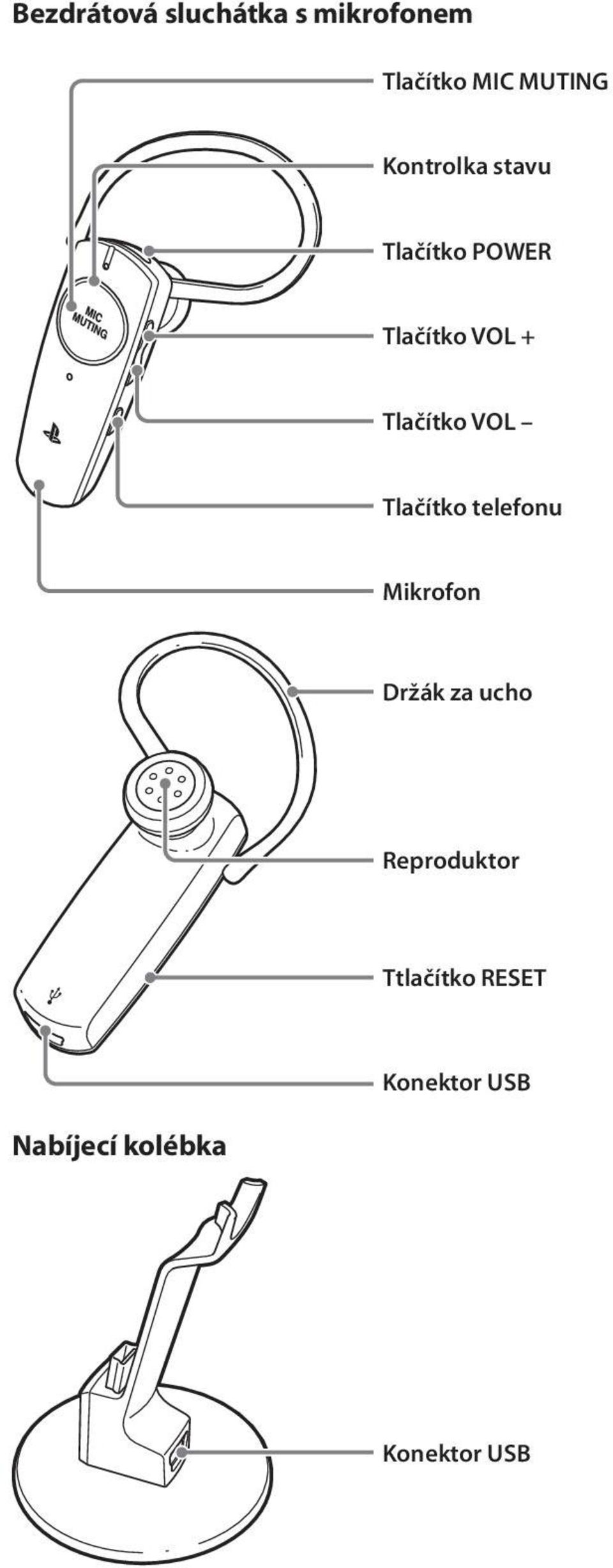 VOL Tlačítko telefonu Mikrofon Držák za ucho