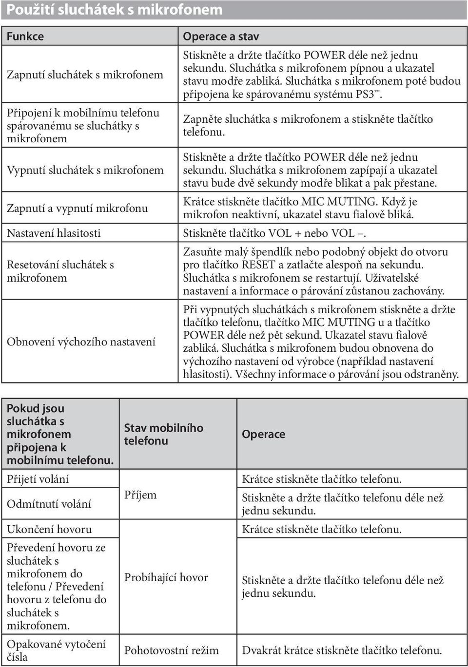 Sluchátka s mikrofonem poté budou připojena ke spárovanému systému PS3. Zapněte sluchátka s mikrofonem a stiskněte tlačítko telefonu. Stiskněte a držte tlačítko POWER déle než jednu sekundu.