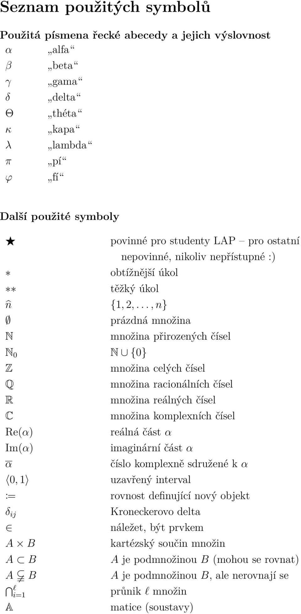 .., n} N N 0 N {0} Z Q R C Re(α) Im(α) α prázdná množina množina přirozených čísel množina celých čísel množina racionálních čísel množina reálných čísel množina komplexních čísel reálná