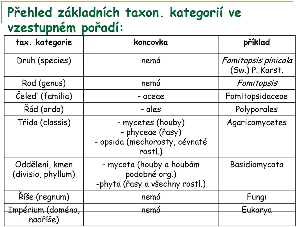 Rod (genus) nemá Fomitopsis Čeleď (familia) - aceae Fomitopsidaceae Řád (ordo) - ales Polyporales Třída (classis) Oddělení, kmen