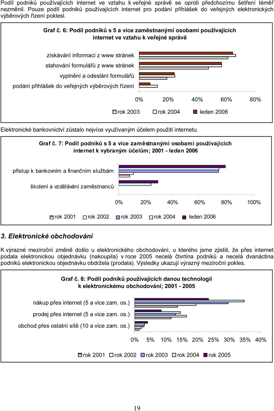 6: Podíl podniků s 5 a více zaměstnanými osobami používajících internet ve vztahu k veřejné správě získávání informací z www stránek stahování formulářů z www stránek vyplnění a odeslání formulářů