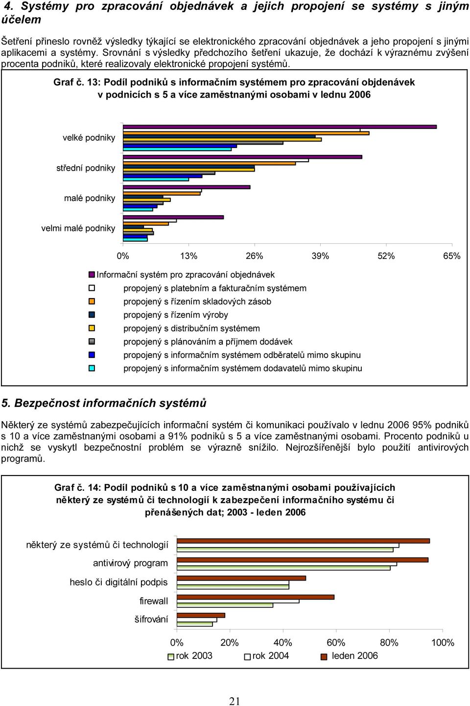 13: Podíl podniků s informačním systémem pro zpracování objdenávek v podnicích s 5 a více zaměstnanými osobami v lednu 2006 velmi 0% 13% 26% 39% 52% 65% Informační systém pro zpracování objednávek