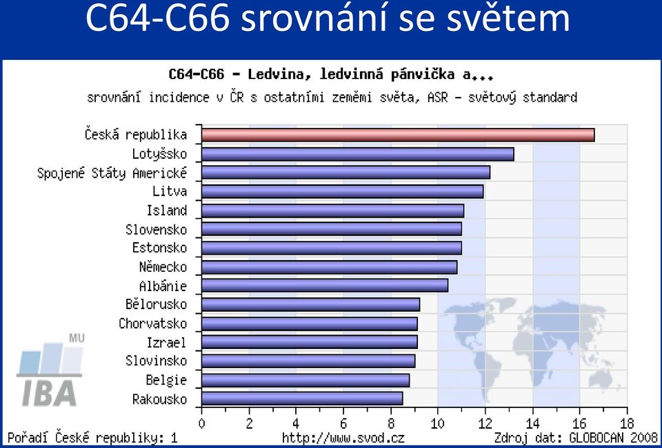 se světem