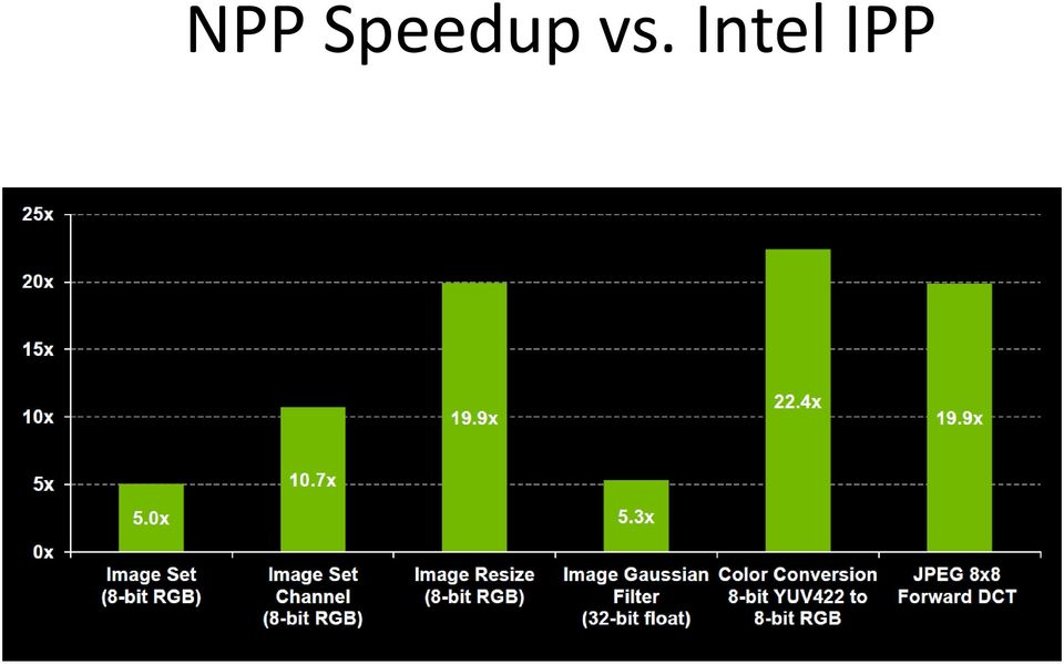 vs. Intel