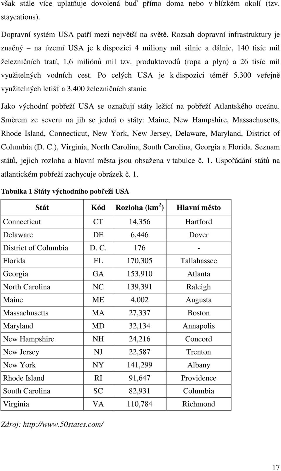 produktovodů (ropa a plyn) a 26 tisíc mil využitelných vodních cest. Po celých USA je k dispozici téměř 5.300 veřejně využitelných letišť a 3.