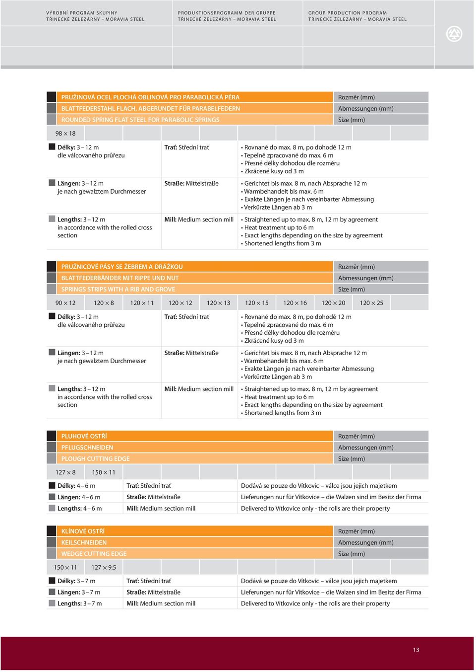 8 m, po dohodě 12 m Tepelně zpracované do max. 6 m Přesné délky dohodou dle rozměru Zkrácené kusy od 3 m Gerichtet bis max. 8 m, nach Absprache 12 m Warmbehandelt bis max.