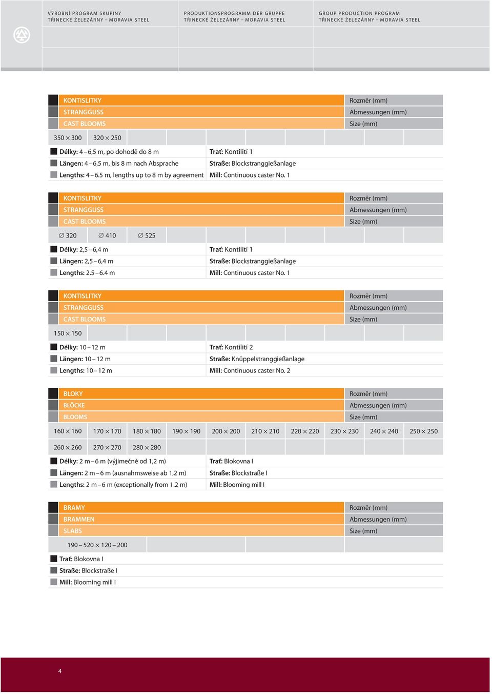 1 KONTISLITKY STRANGGUSS CAST BLOOMS 320 410 525 Délky: 2,5 6,4 m Trať: Kontilití 1 Längen: 2,5 6,4 m Straße: Blockstranggießanlage Lengths: 2.5 6.4 m Mill: Continuous caster No.