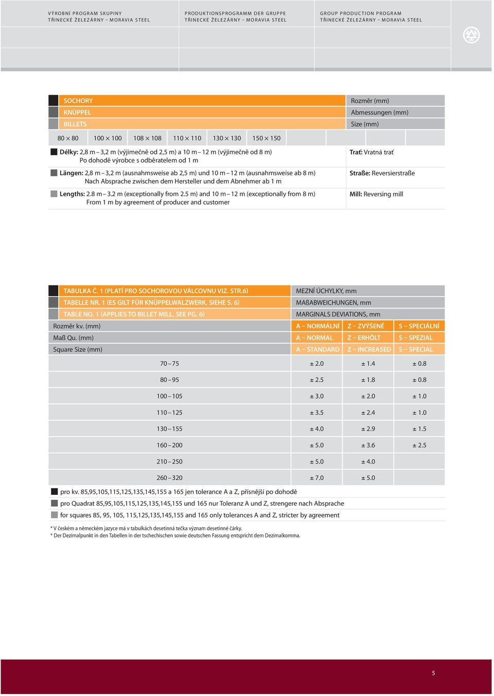 5 m) and 10 m 12 m (exceptionally from 8 m) From 1 m by agreement of producer and customer Trať: Vratná trať Straße: Reversierstraße Mill: Reversing mill TABULKA Č.