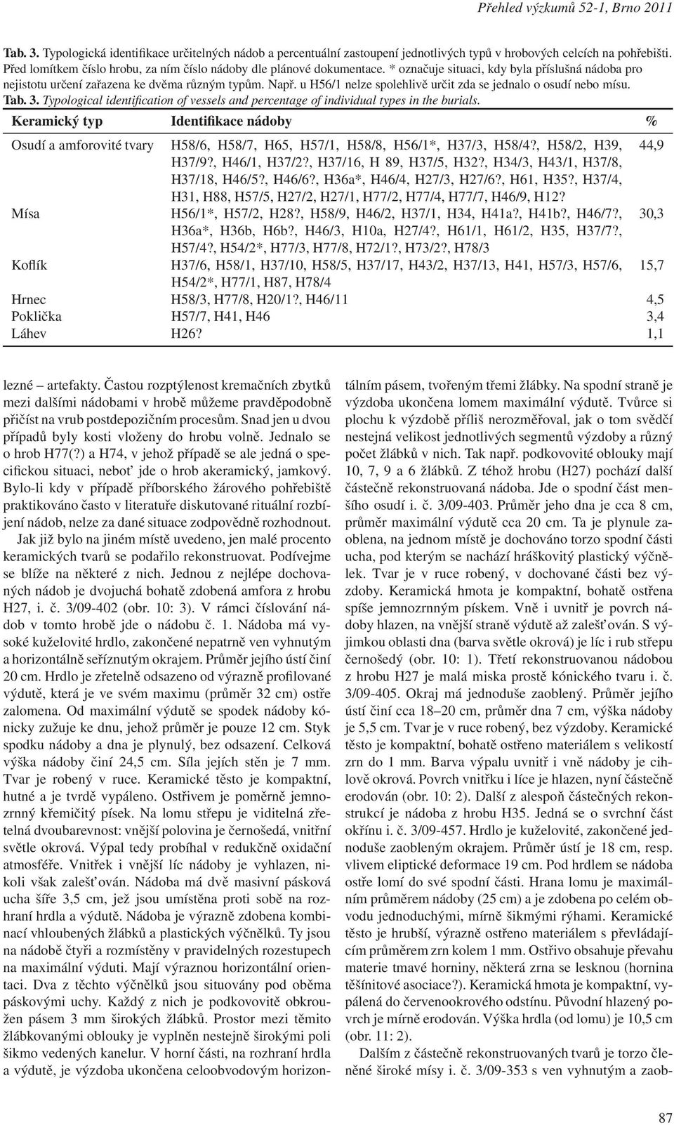 u H56/1 nelze spolehlivě určit zda se jednalo o osudí nebo mísu. Tab. 3. Typological identification of vessels and percentage of individual types in the burials.