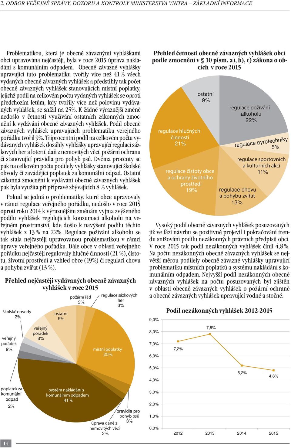 Obecně závazné vyhlášky upravující tuto problematiku tvořily více než 41 % všech vydaných obecně závazných vyhlášek a předstihly tak počet obecně závazných vyhlášek stanovujících místní poplatky,