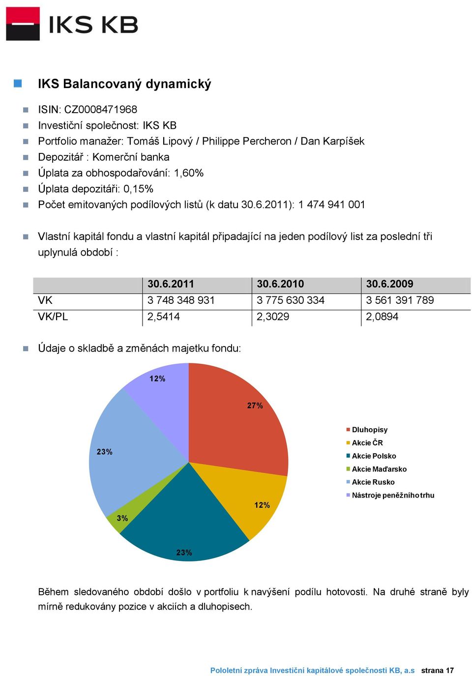 6.2011 30.6.2010 30.6.2009 VK 3 748 348 931 3 775 630 334 3 561 391 789 VK/PL 2,5414 2,3029 2,0894 Údaje o skladbě a změnách majetku fondu: 12% 27% Dluhopisy 23% 3% 12% Akcie ČR Akcie Polsko Akcie