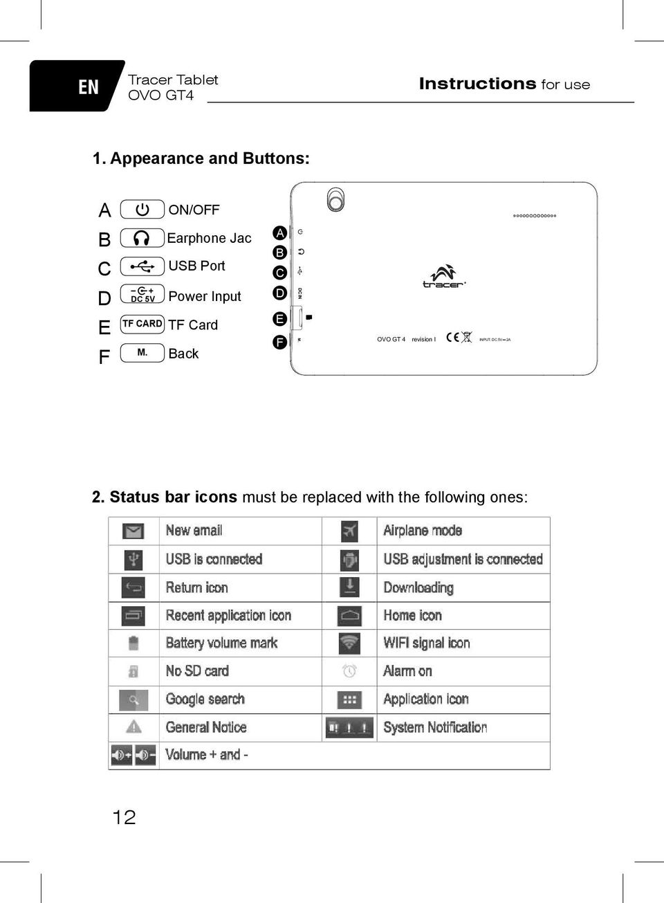 F DC 5V Power Input TF CARD TF Card M. Back D E F DCIN M.