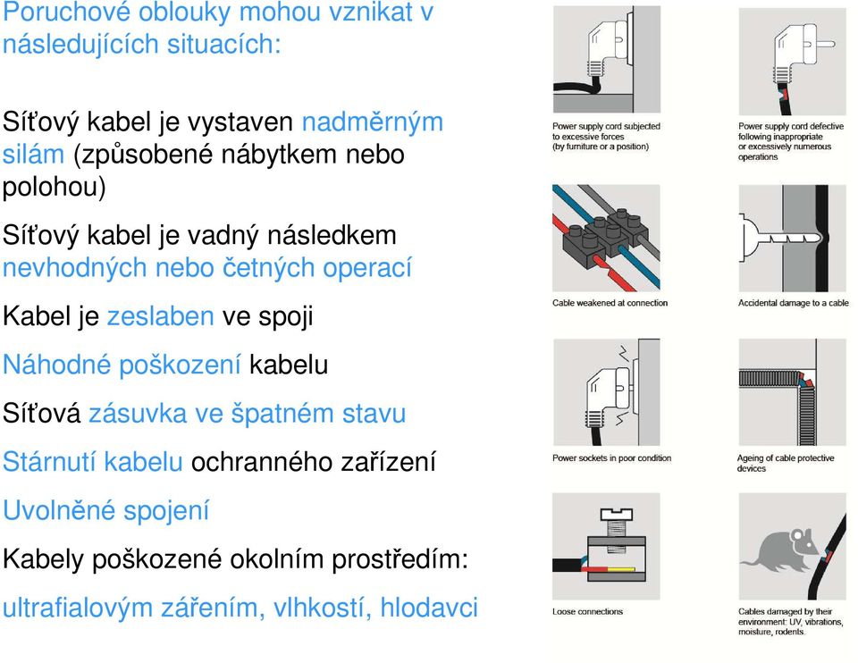 je zeslaben ve spoji Náhodné poškození kabelu Síťová zásuvka ve špatném stavu Stárnutí kabelu