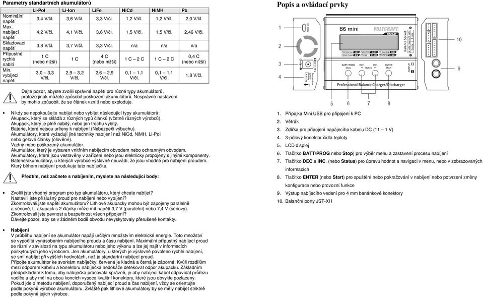 0,1 1,1 0,1 1,1 0,4 C (nebo nižší) 1,8 Popis a ovládací prvky Dejte pozor, abyste zvolili správné napětí pro různé typy akumulátorů, protože jinak můžete způsobit poškození akumulátorů.