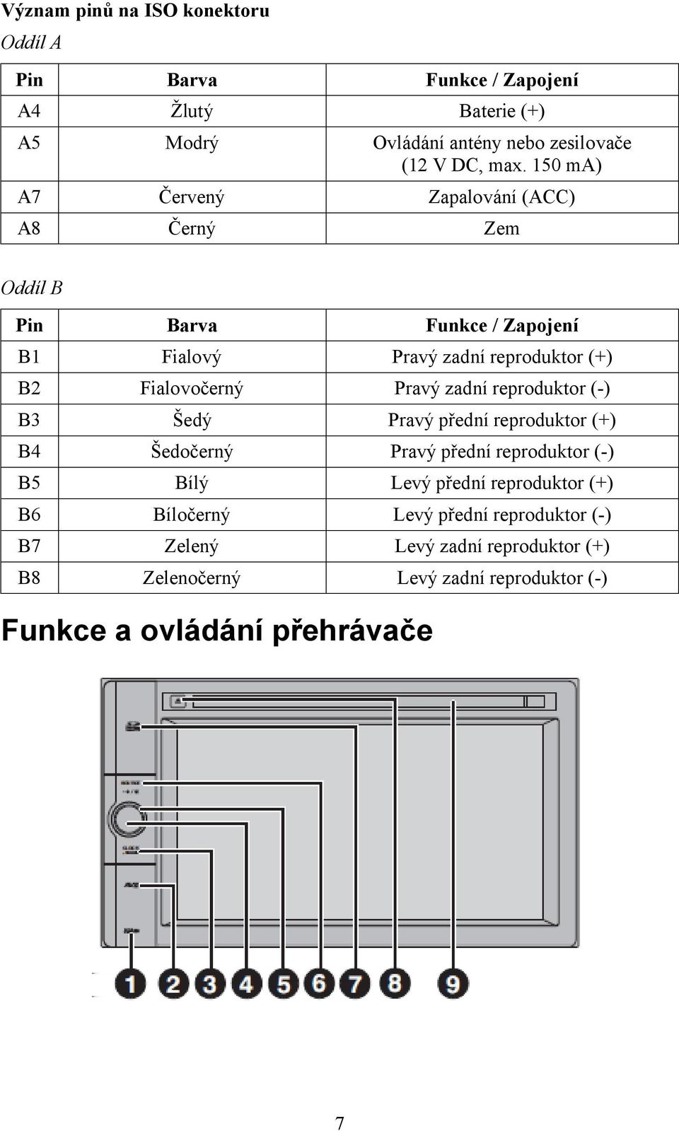 Pravý zadní reproduktor (-) B3 Šedý Pravý přední reproduktor (+) B4 Šedočerný Pravý přední reproduktor (-) B5 Bílý Levý přední reproduktor (+)