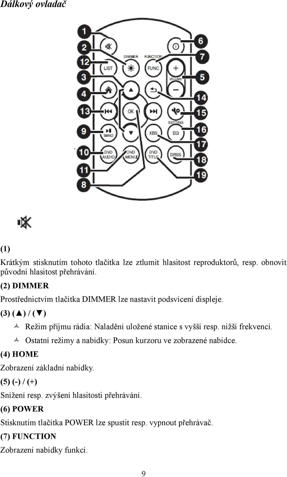 (3) ( ) / ( ) Režim příjmu rádia: Naladění uložené stanice s vyšší resp. nižší frekvencí.