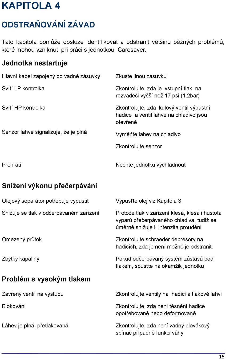 rozvaděči vyšší než 17 psi (1.