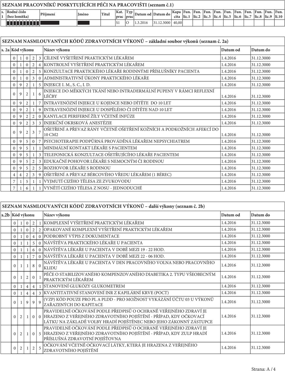 2a Kód výkonu Název výkonu Datum od Datum do 2 3 CÍLENÉ VYŠETŘENÍ PRAKTICKÝM LÉKAŘEM 2 4 KONTROLNÍ VYŠETŘENÍ PRAKTICKÝM LÉKAŘEM 2 5 KONZULTACE PRAKTICKÉHO LÉKAŘE RODINNÝMI PŘÍSLUŠNÍKY PACIENTA 3