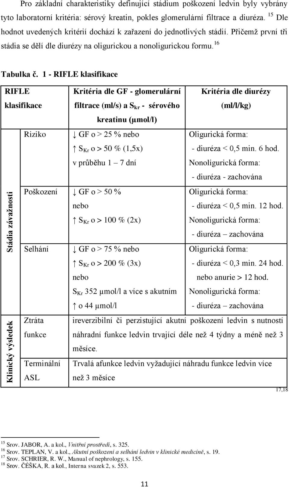 1 - RIFLE klasifikace RIFLE klasifikace Kritéria dle GF - glomerulární filtrace (ml/s) a S kr - sérového kreatinu (µmol/l) Kritéria dle diurézy (ml/l/kg) Riziko GF o > 25 % nebo Oligurická forma: S