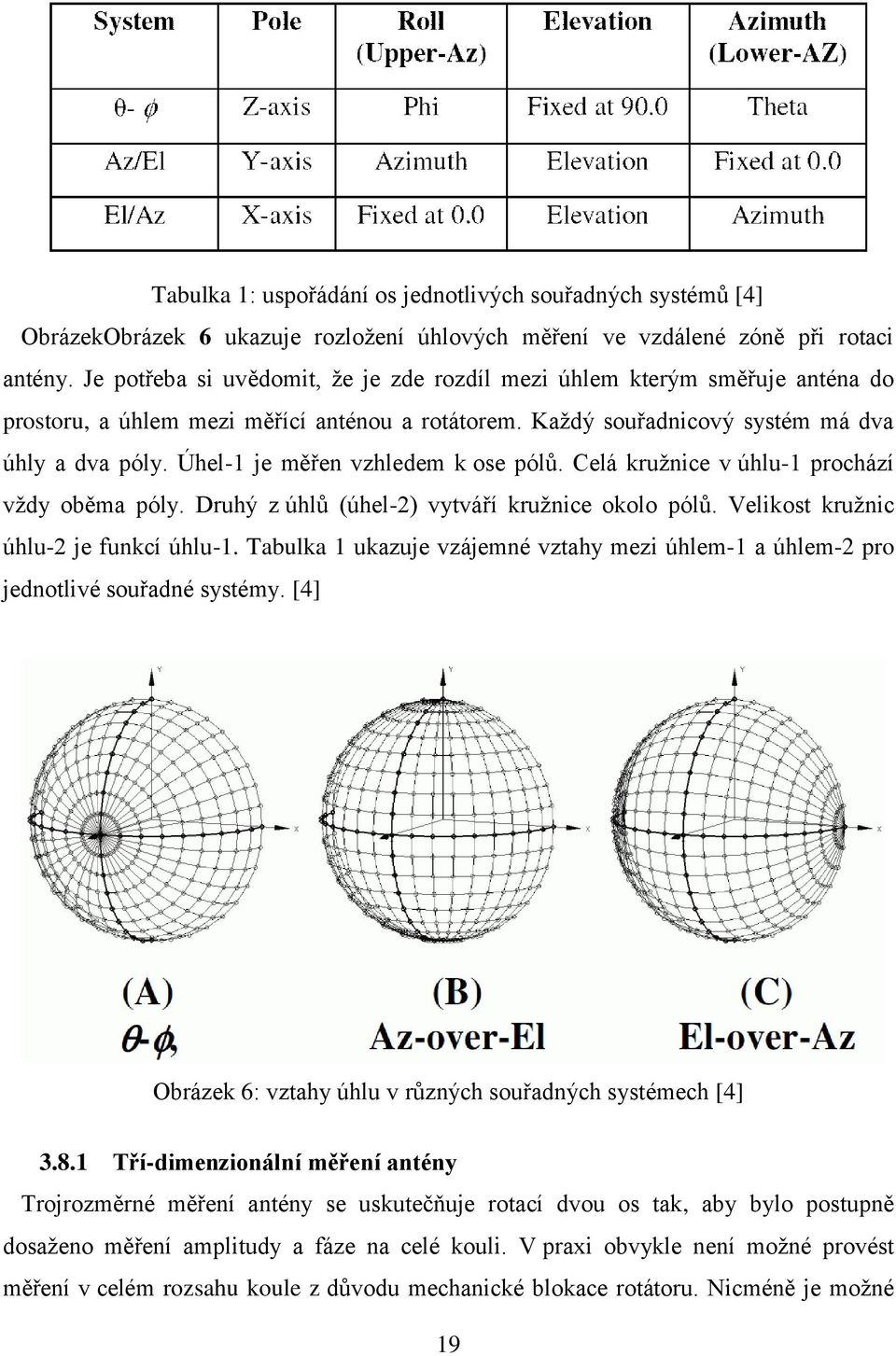 Úhel-1 je měřen vzhledem k ose pólů. Celá kružnice v úhlu-1 prochází vždy oběma póly. Druhý z úhlů (úhel-2) vytváří kružnice okolo pólů. Velikost kružnic úhlu-2 je funkcí úhlu-1.