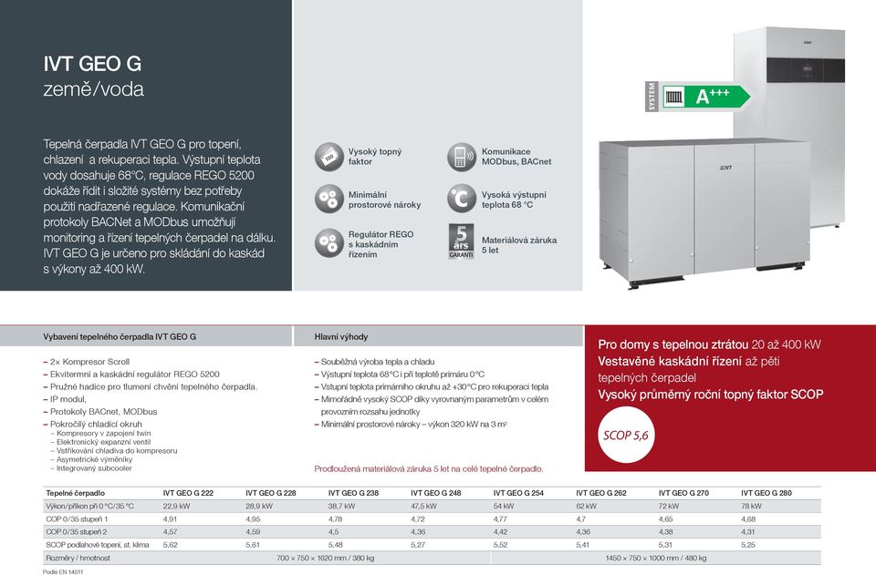 Komunikační protokoly BACNet a MODbus umožňují monitoring a řízení tepelných čerpadel na dálku. IVT GEO G je určeno pro skládání do kaskád s výkony až 400 kw.