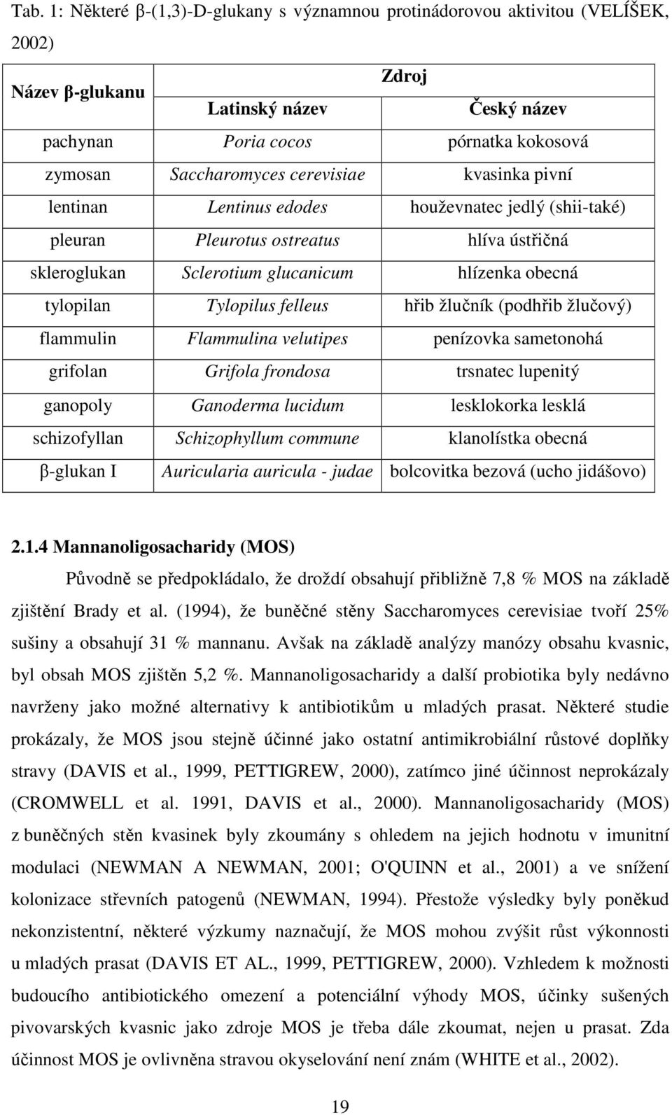 felleus hřib žlučník (podhřib žlučový) flammulin Flammulina velutipes penízovka sametonohá grifolan Grifola frondosa trsnatec lupenitý ganopoly Ganoderma lucidum lesklokorka lesklá schizofyllan