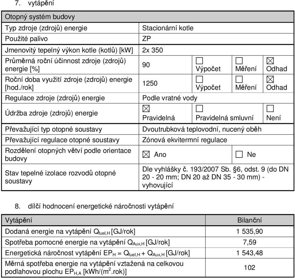 /rok] Regulace zdroje (zdrojů) energie 90 1250 Podle vratné vody Výpočet Měření Odhad Výpočet Měření Odhad Údržba zdroje (zdrojů) energie Převažující typ otopné soustavy Převažující regulace otopné