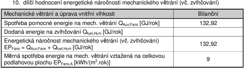 větrání Q Aux;Fans [GJ/rok] 132,92 Dodaná energie na zvlhčování Q fuel,hum [GJ/rok] Energetická náročnost